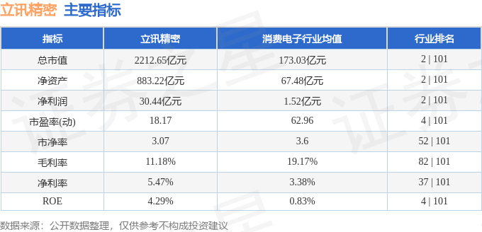 谈球吧(中国)官方网站立讯精细（002475）5月27日主力资金净卖出275亿元(图3)