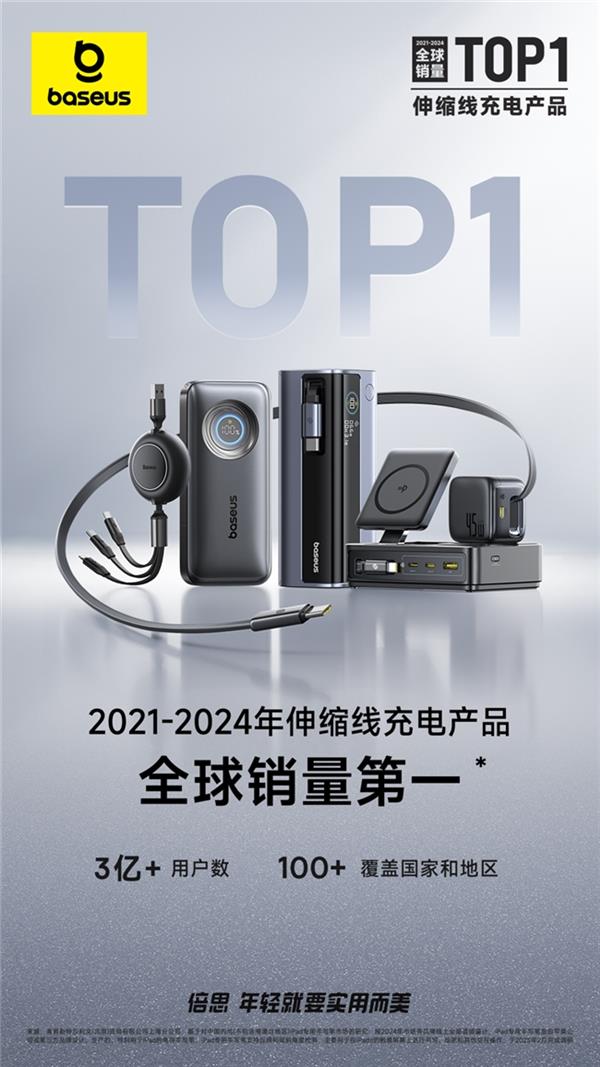 谈球吧网址手机数码配件品牌第1位！Baseus倍思强势上榜“环球品牌中国线强”(图2)