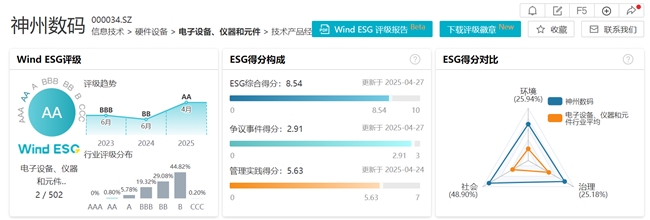 谈球吧(中国)官方网站初次打破！神州数码Wind ESG评级升至AA级排名电子装(图2)