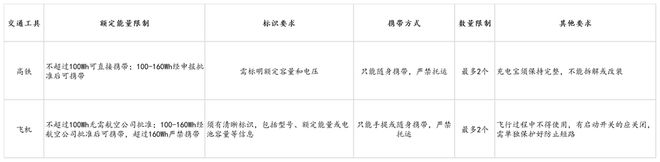 谈球吧(中国)官方网站筑牢充电品格解构Baseus倍思伸缩线充电产物环球销量TO(图3)